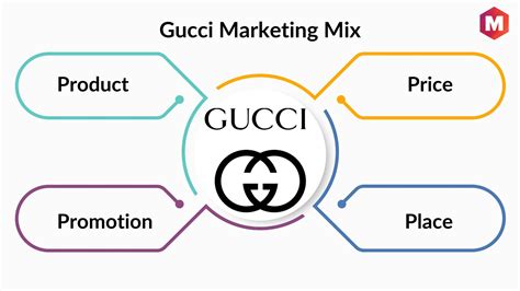 how to target gucci buyer|unique selling point of gucci.